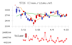 大阪チタニウムテクノロジーズ