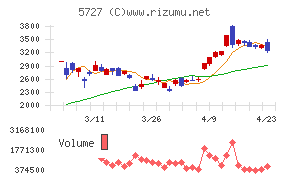 東邦チタニウム