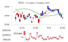 いよぎんホールディングス