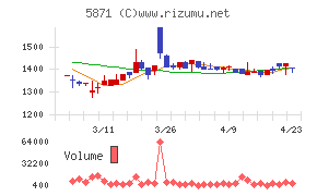 ＳＯＬＩＺＥ　Ｈｏｌｄｉｎｇｓ