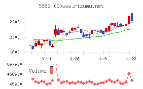 Ｊａｐａｎ　Ｅｙｅｗｅａｒ　Ｈｏｌｄｉｎｇｓ