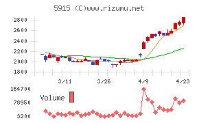 駒井ハルテック