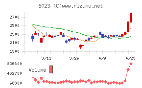 ダイハツインフィニアース