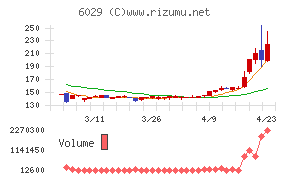 アトラグループ