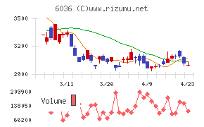 ＫｅｅＰｅｒ技研