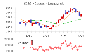 日本動物高度医療センター