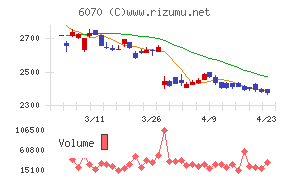 キャリアリンク