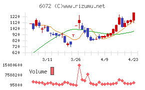 地盤ネットホールディングス