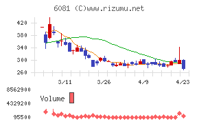 アライドアーキテクツ