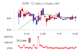 フリークアウト・ホールディングス