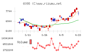 リクルートホールディングス