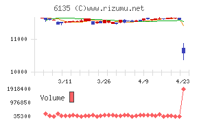 牧野フライス製作所