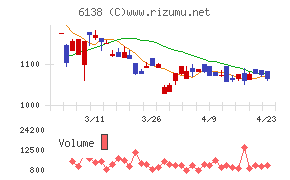 ダイジェット工業