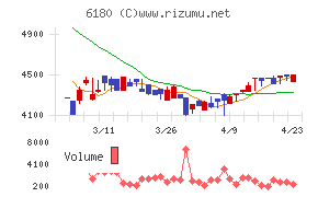 ＧＭＯメディア