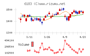 ベルシステム２４ホールディングス