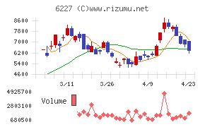 ＡＩメカテック