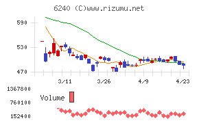 ヤマシンフィルタ