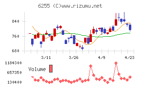 エヌ・ピー・シー