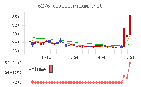 シリウスビジョン