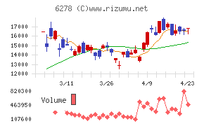ユニオンツールチャート