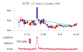 東京機械製作所