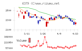 レイズネクスト