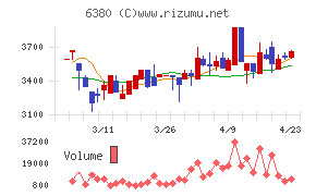 オリエンタルチエン工業