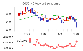 セガサミーホールディングス