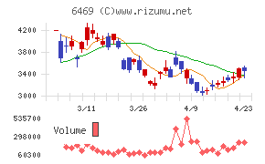 放電精密加工研究所