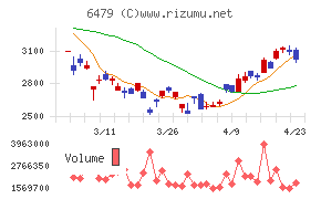 ミネベアミツミチャート