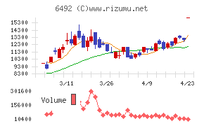 岡野バルブ製造