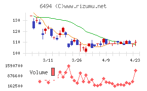 ＮＦＫホールディングス