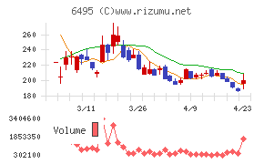 宮入バルブ製作所