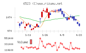 ＰＨＣホールディングス