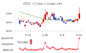 ソシオネクスト