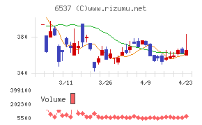 ＷＡＳＨハウス