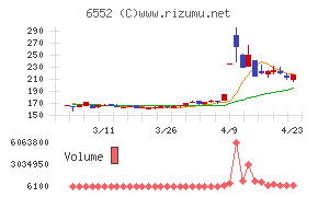 ＧａｍｅＷｉｔｈ