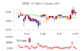 神戸天然物化学
