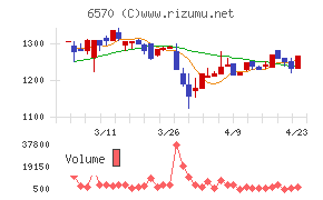 共和コーポレーション