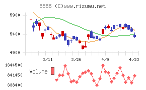 マキタチャート