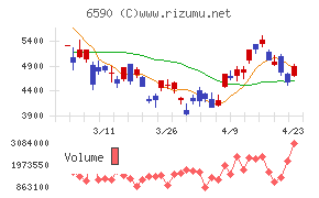 芝浦メカトロニクス