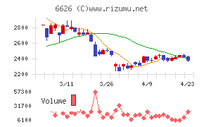 ＳＥＭＩＴＥＣ