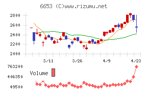 正興電機製作所
