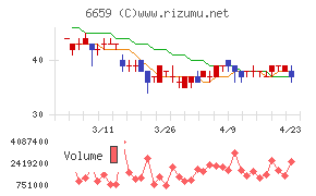 メディアリンクス