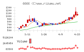 リバーエレテック