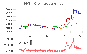アドテック　プラズマ　テクノロジー
