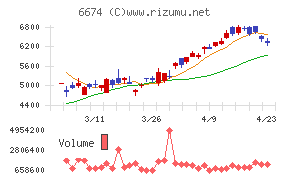 ジーエス・ユアサ　コーポレーション