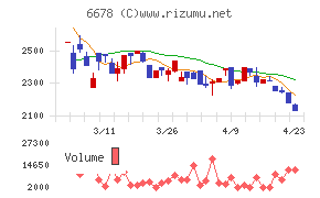 テクノメディカ