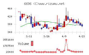 トラース・オン・プロダクト