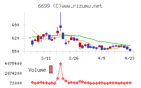 ダイヤモンドエレクトリックホールディングス